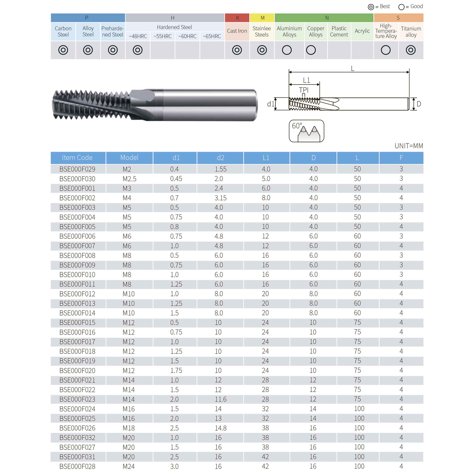 Резьбофреза полнопрофильная М24х3,0 52Hrc AlCrN 2xD 4F 60° BSKT BSE000F028