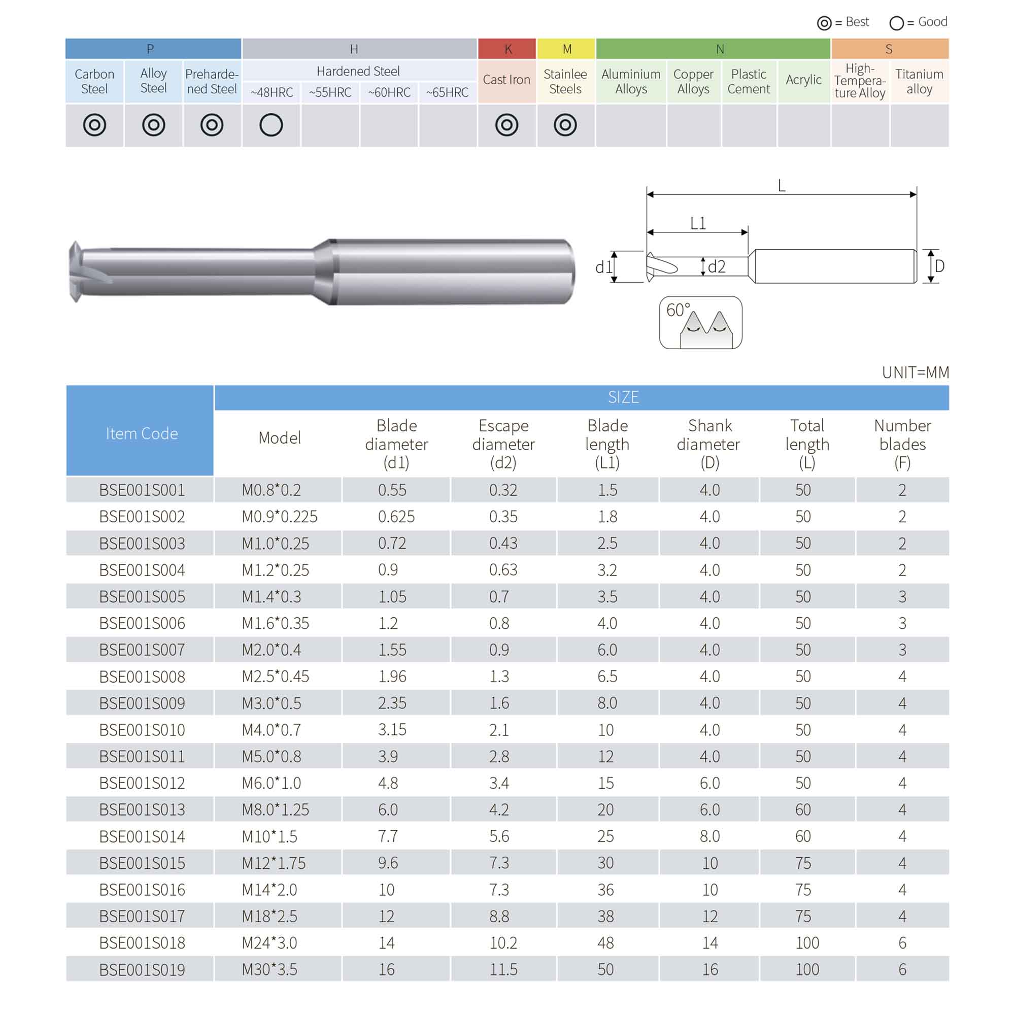 Резьбофреза 1-витковая М 1,4х0,3 48Hrc AlCrN 2,5xD 3F 60° BSKT BSE001S005