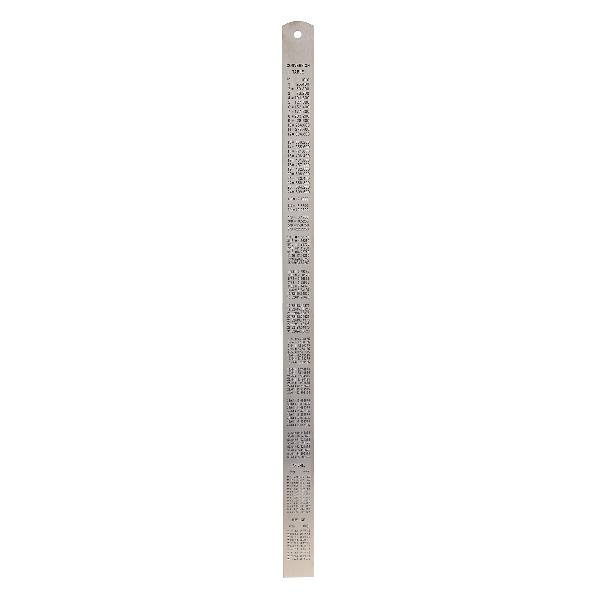 Линейка Kinex K-met 500х25х1,0мм Шкала 0,5/1,0мм 1022-02-050