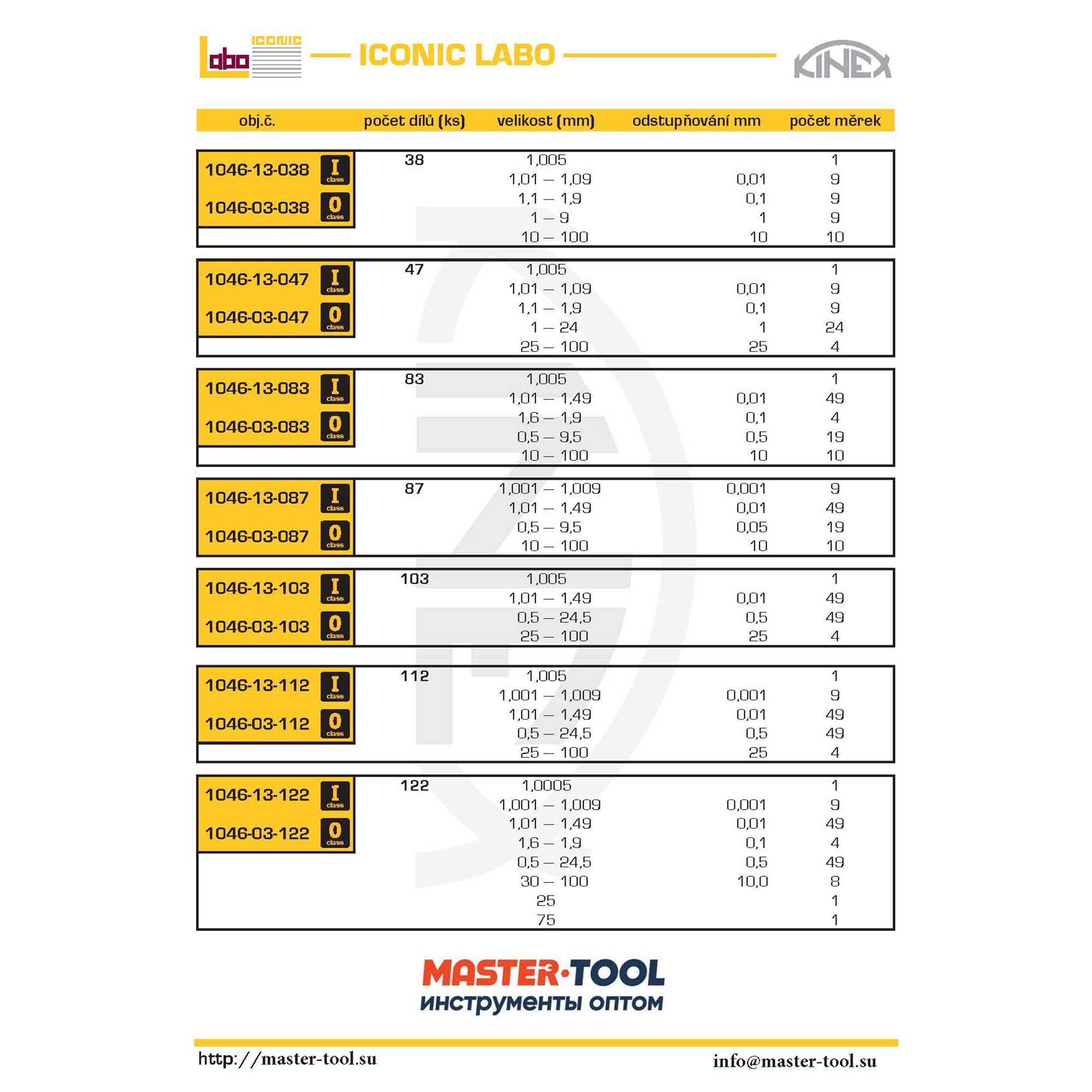 Набор концевых мер длины КМД 1-100мм кл.0 103шт Kinex 1046-03-103