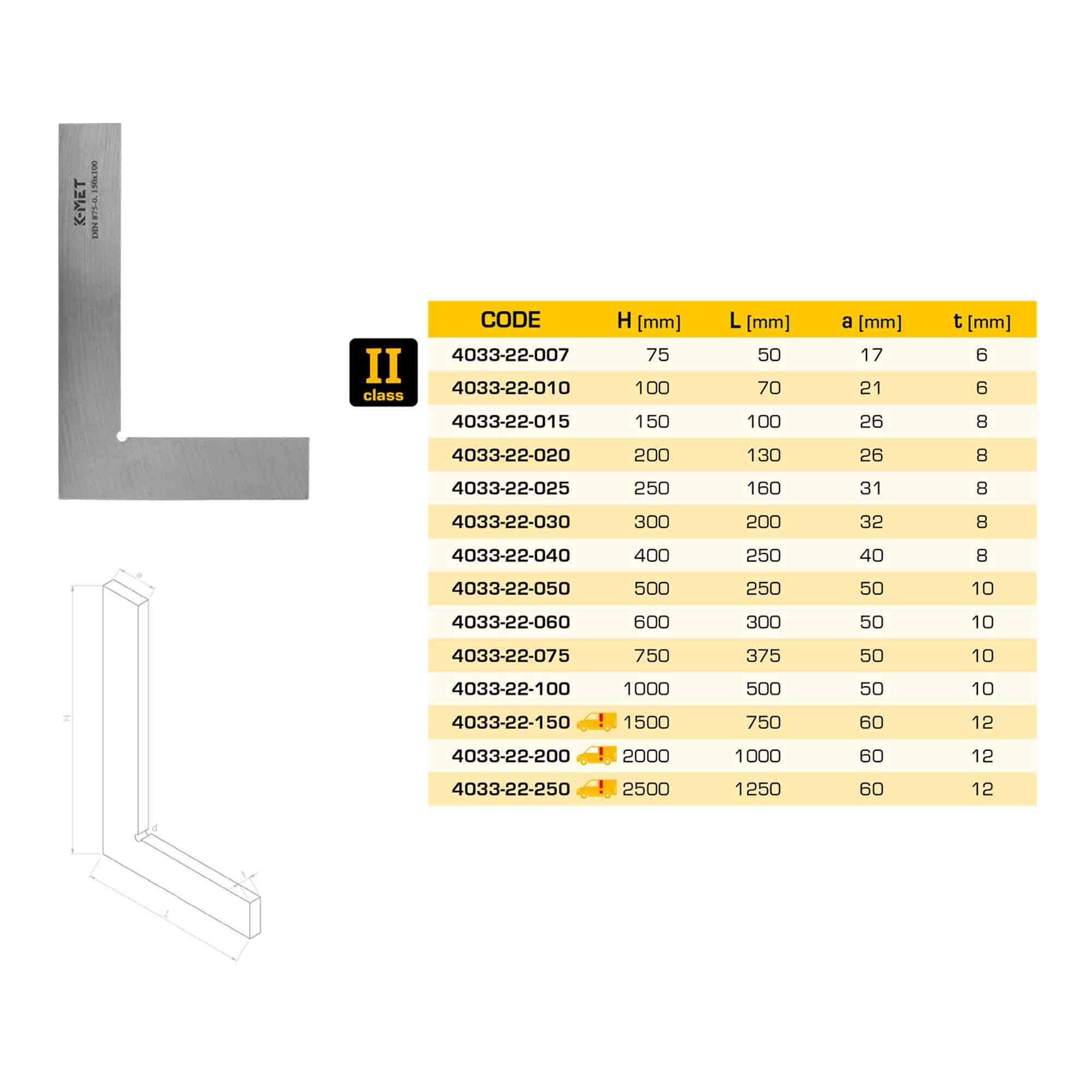 Угольник поверочный 750х375мм кл.2 (УП- плоский) DIN875 Kinex 4033-22-075