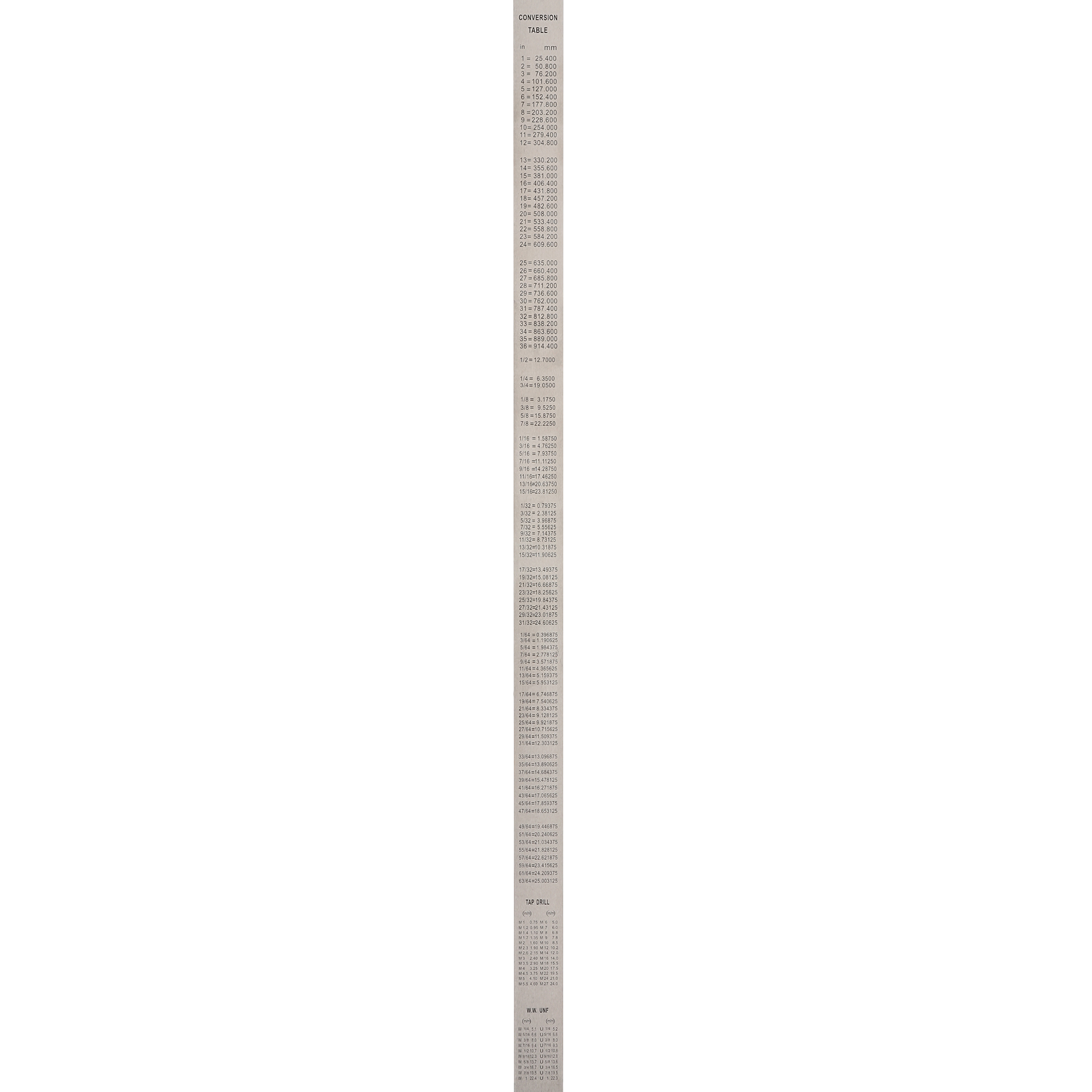 Линейка Kinex K-met 1000х30х1,0мм Шкала 0,5/1,0мм 1022-02-100