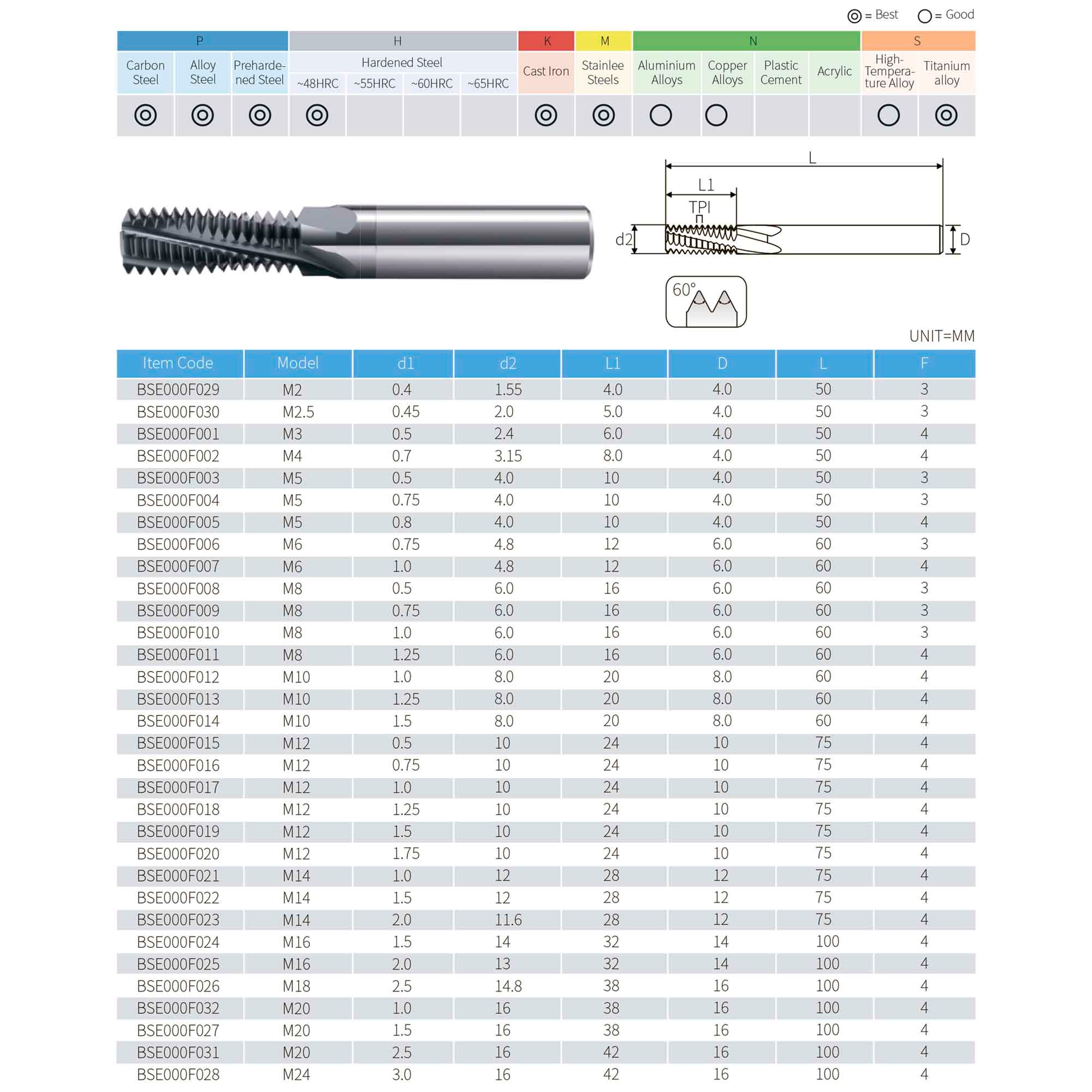 Резьбофреза полнопрофильная М 6,0х0,75 52Hrc AlCrN 2xD 3F 60° BSKT BSE000F006